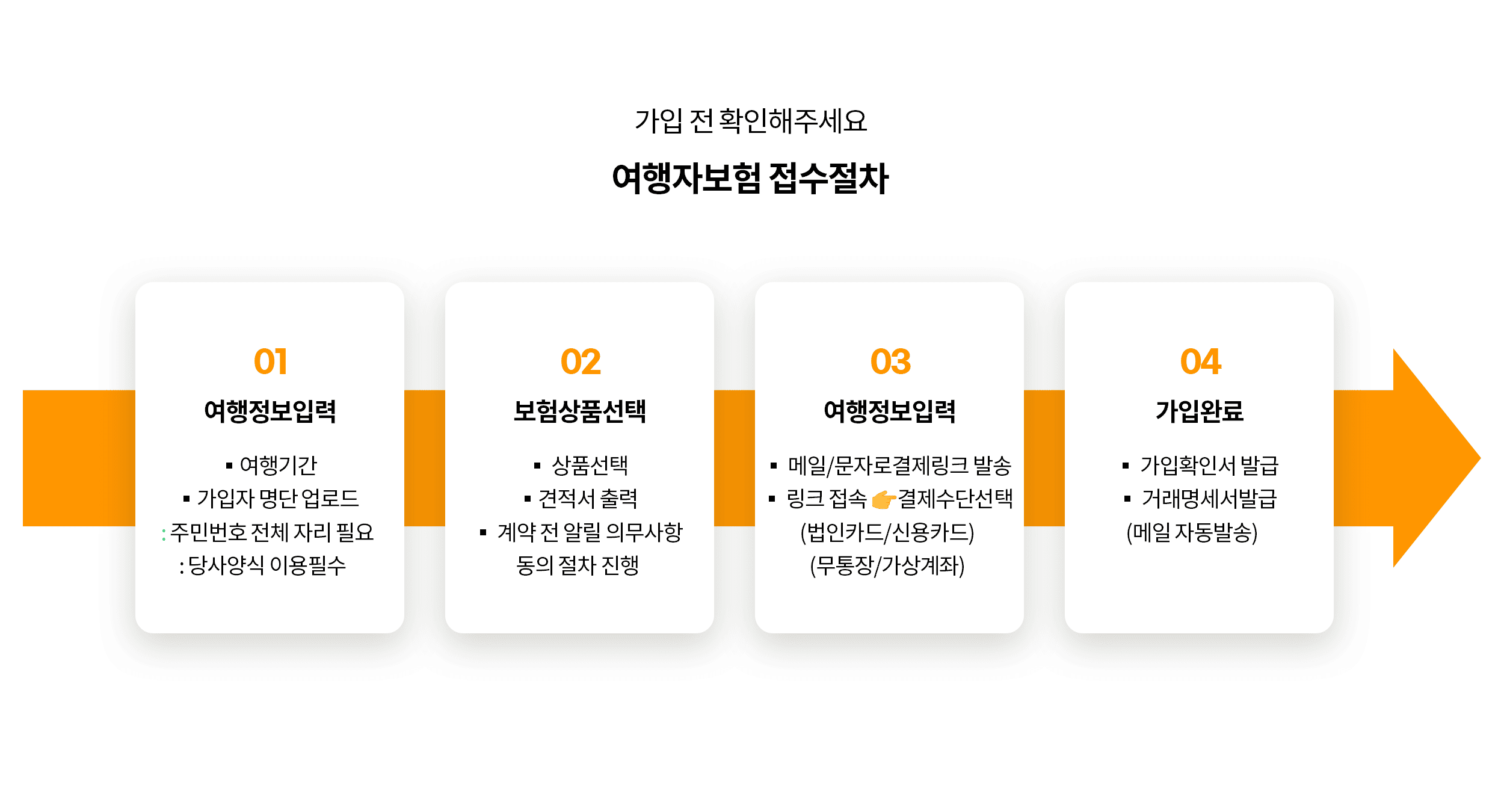 여행자보험 단체