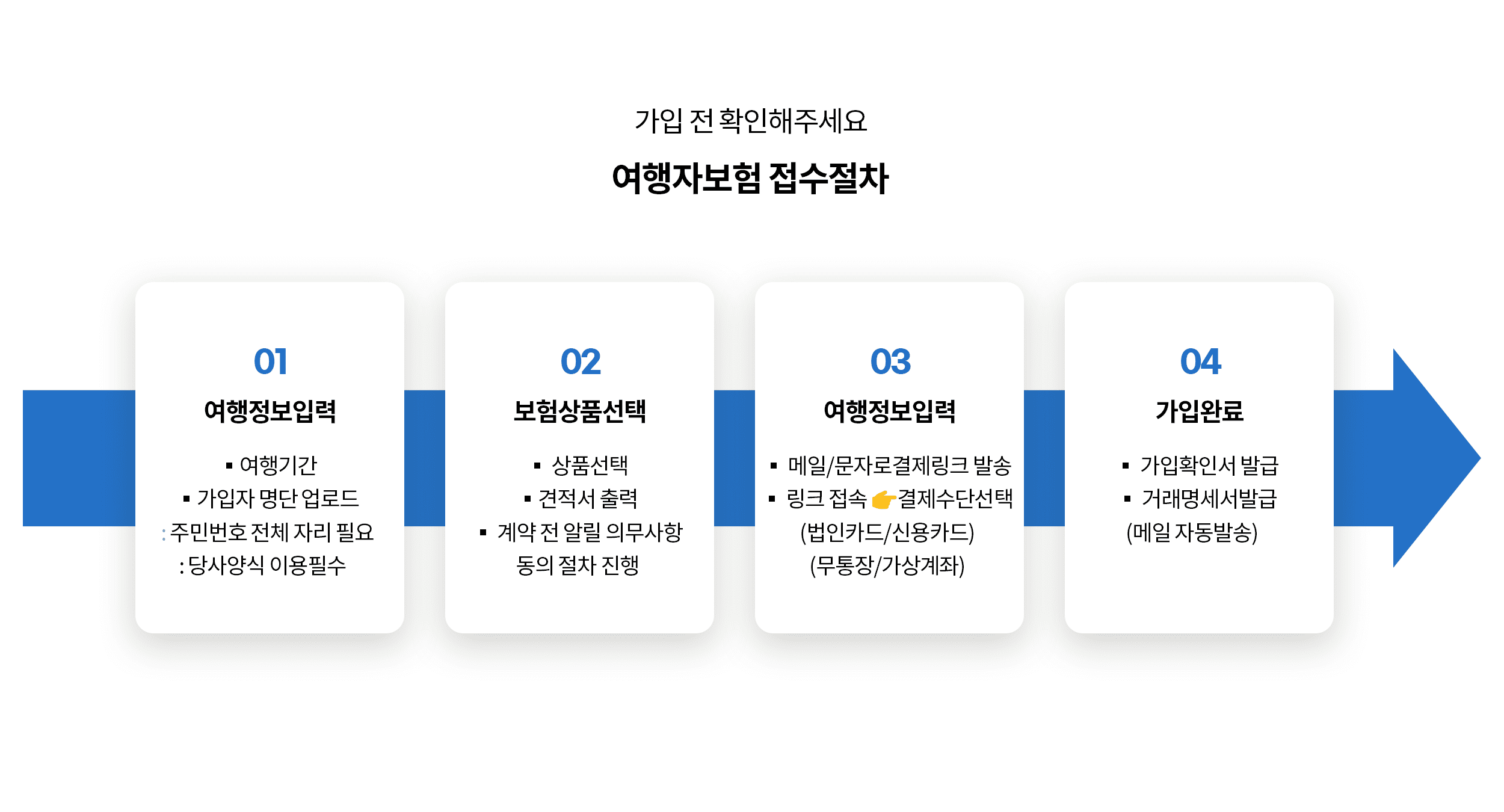 여행자보험 단체