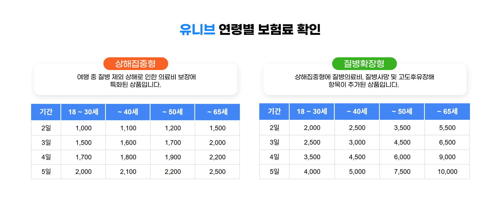 여행자보험 단체